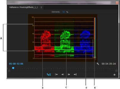 Ámbito Rgb Parade - Vectorscope Premiere (403x299), Png Download