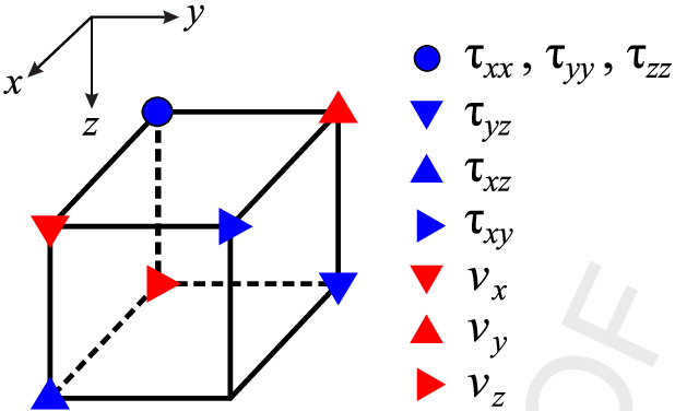 3d Staggered Grid Finite Difference Stencil - Stencil (618x376), Png Download