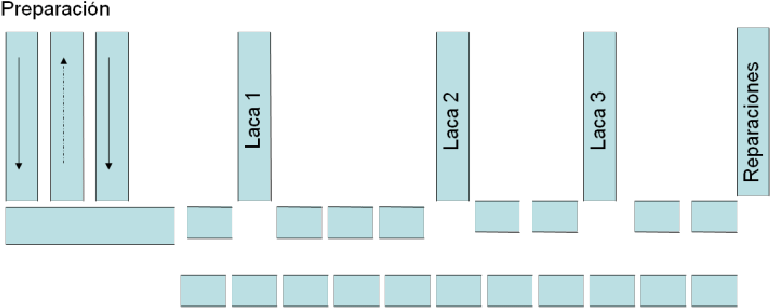 Configuración Con Mesas Móviles - Science (783x328), Png Download
