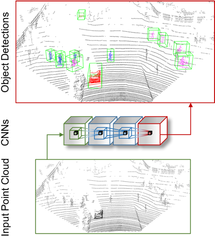 After Discretising A Point Cloud Into A Sparse 3d Grid, - Diagram (439x488), Png Download