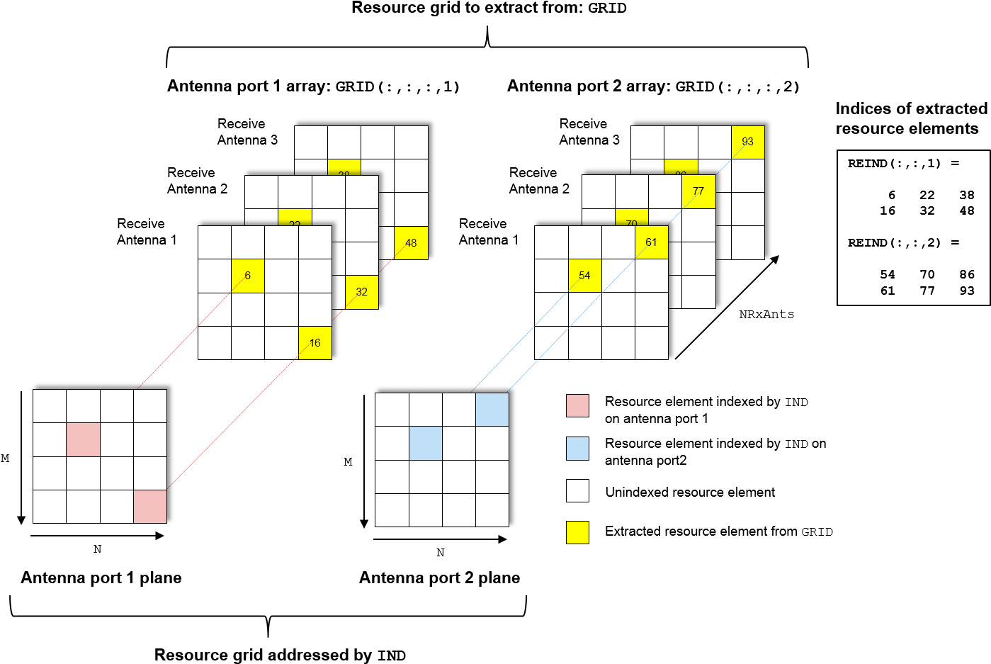 The Example, Extract Resources From 3d Receive Grid - Diagram (1437x965), Png Download