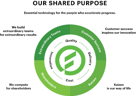 Investor Relations - Brand Values Technology (448x318), Png Download