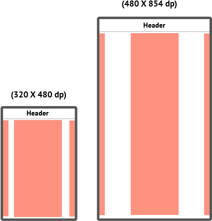 To Conclude, Designers Should Design The Screens Keeping - 360 640 Android (476x500), Png Download