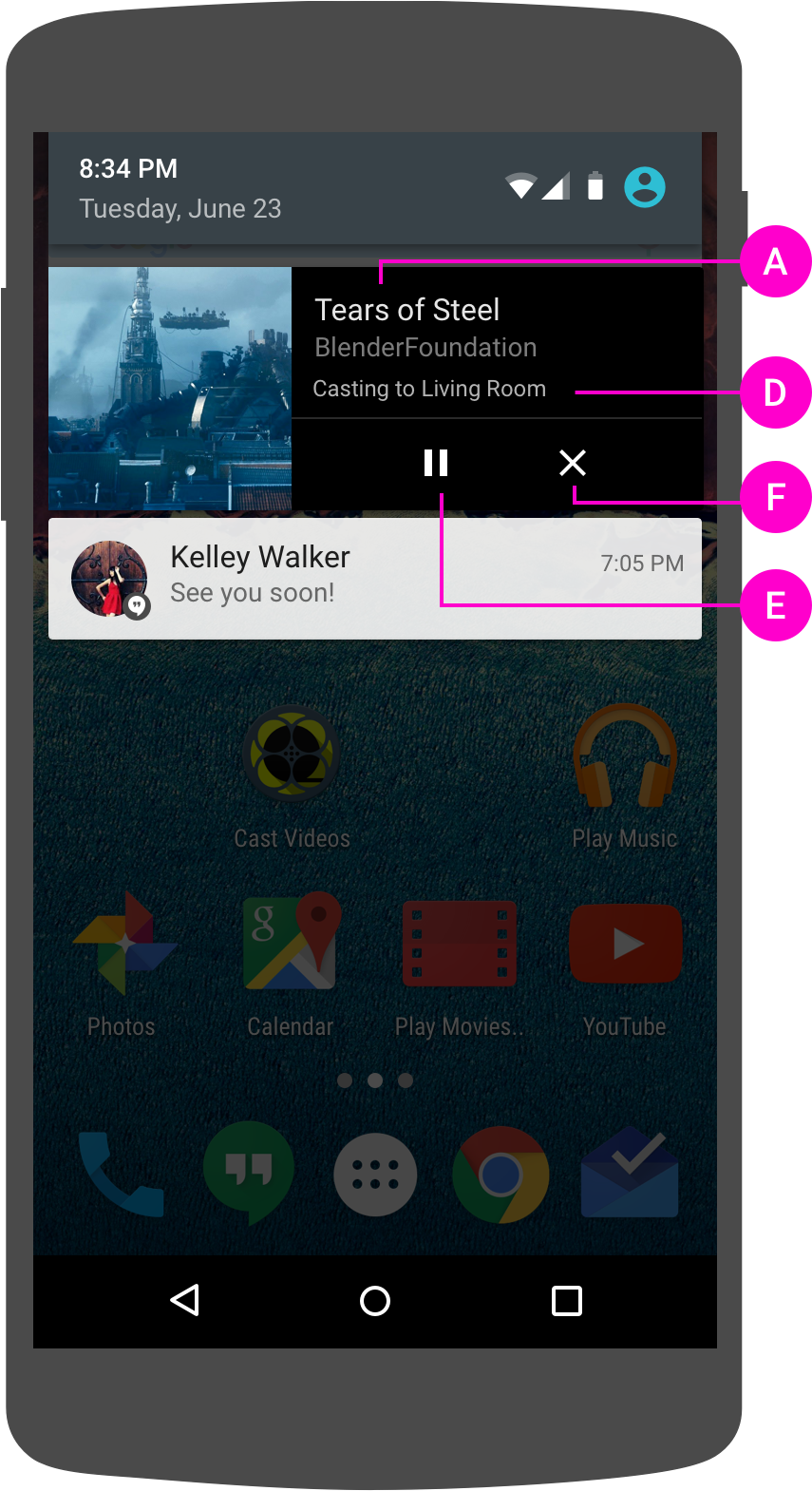 Sender Notification Controls - Smartphone (1324x1756), Png Download