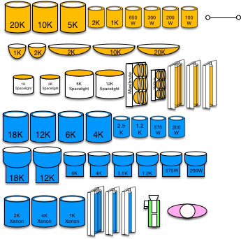 Film Lighting - Lighting (540x720), Png Download