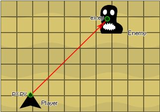 The Player Has To Shoot At An Enemy And You Need To - Gamemaker Vector (406x310), Png Download