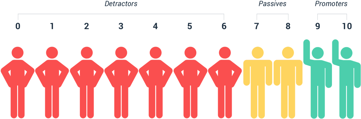 Net Promoter Score (1200x539), Png Download