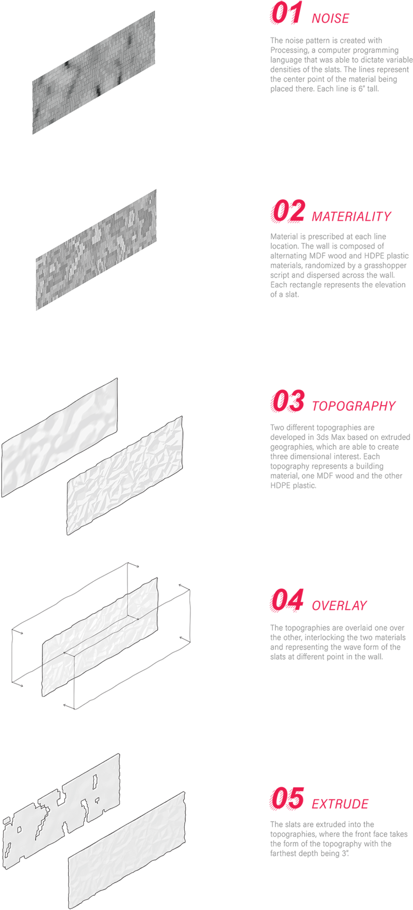 Bieg Wmb Project 04 Diagrams01 1 (1000x1912), Png Download