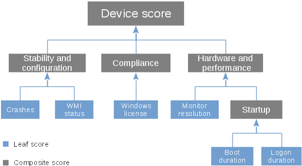 Leaf Scores - Portable Network Graphics (620x342), Png Download