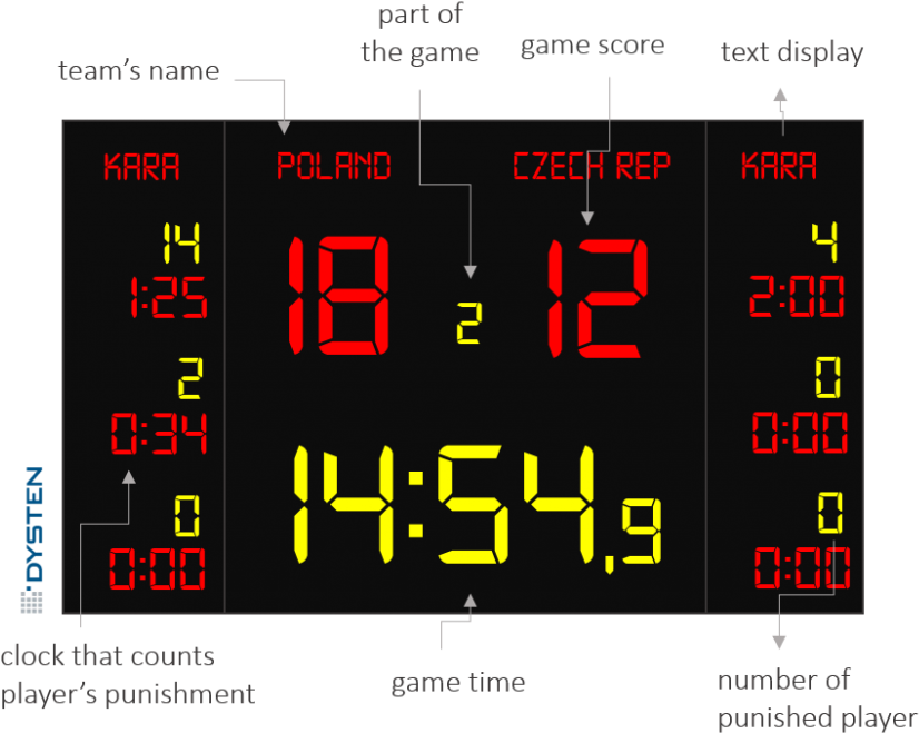Basketball, Volleyball, Football, Hockey Freeuse Library - Clock (940x694), Png Download