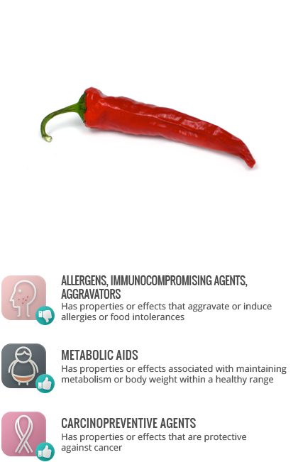 Aggravators - Bird's Eye Chili (420x651), Png Download