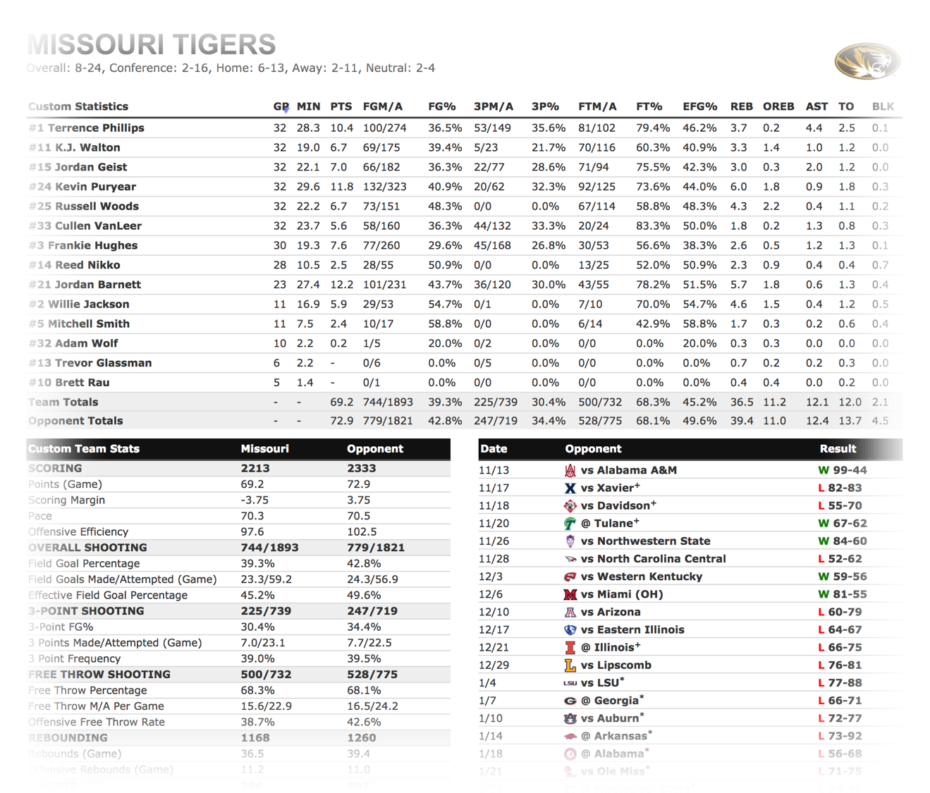 Box Score Reports - Portable Network Graphics (1319x1125), Png Download