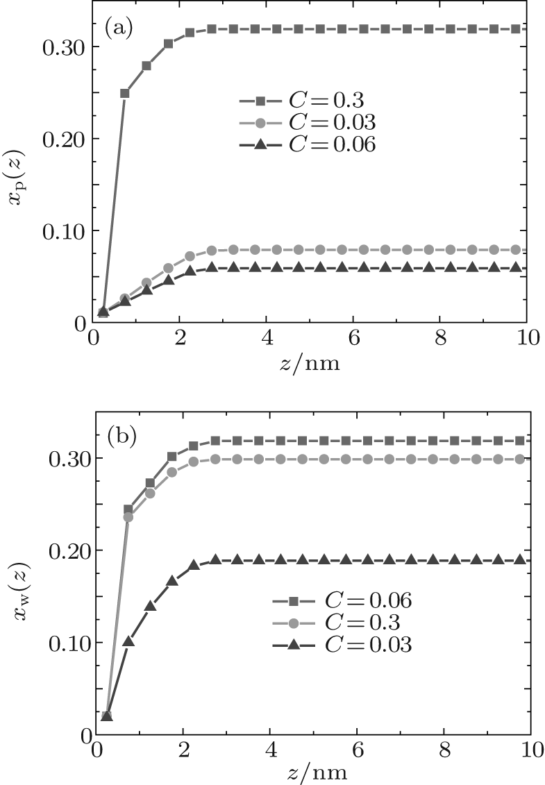 A Theoretical Investigation On Anomalous Switching - Diagram (785x1131), Png Download