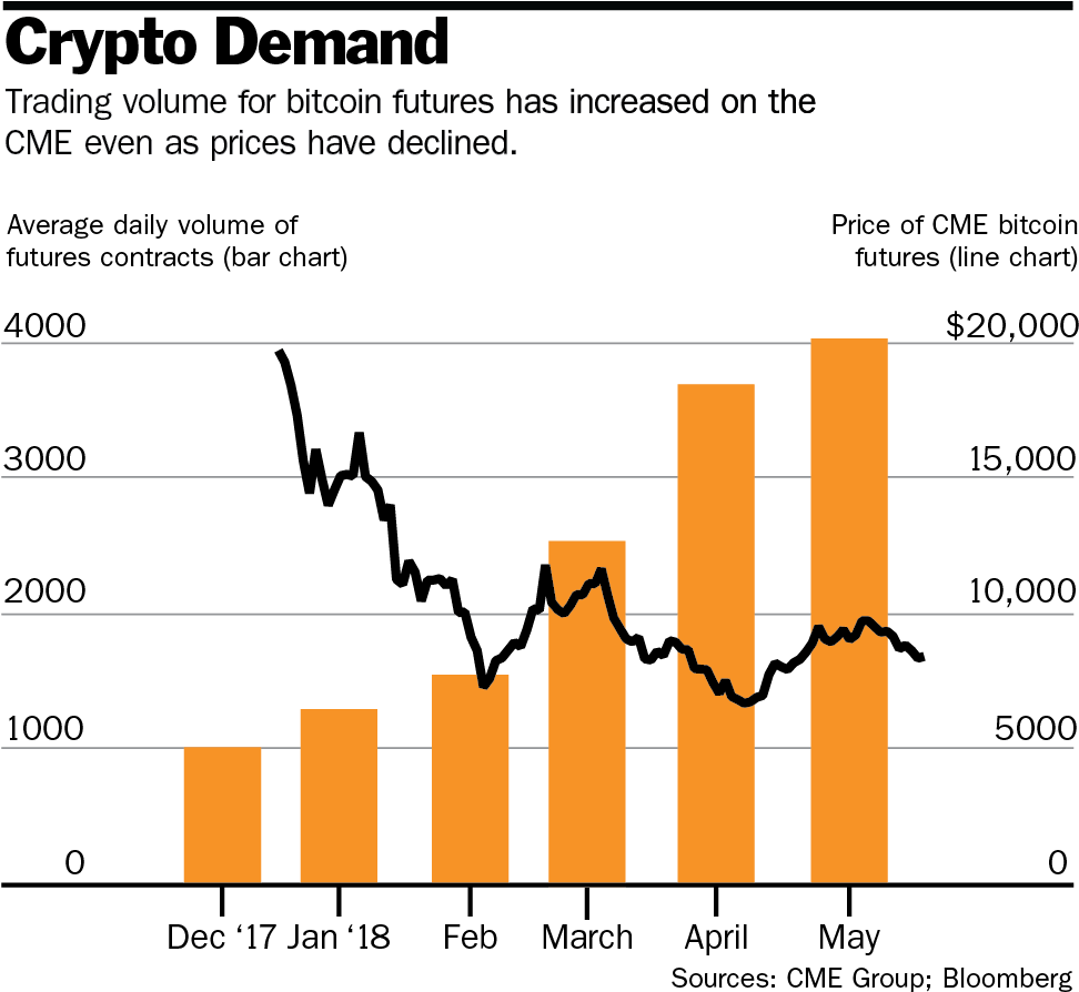 Bitcoin's Price Drop Doesn't Scare The Big Money - Diagram (979x895), Png Download