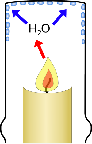 If You Put Something Cold Near The Candle, Like A Glass, - Candle Flame (300x471), Png Download