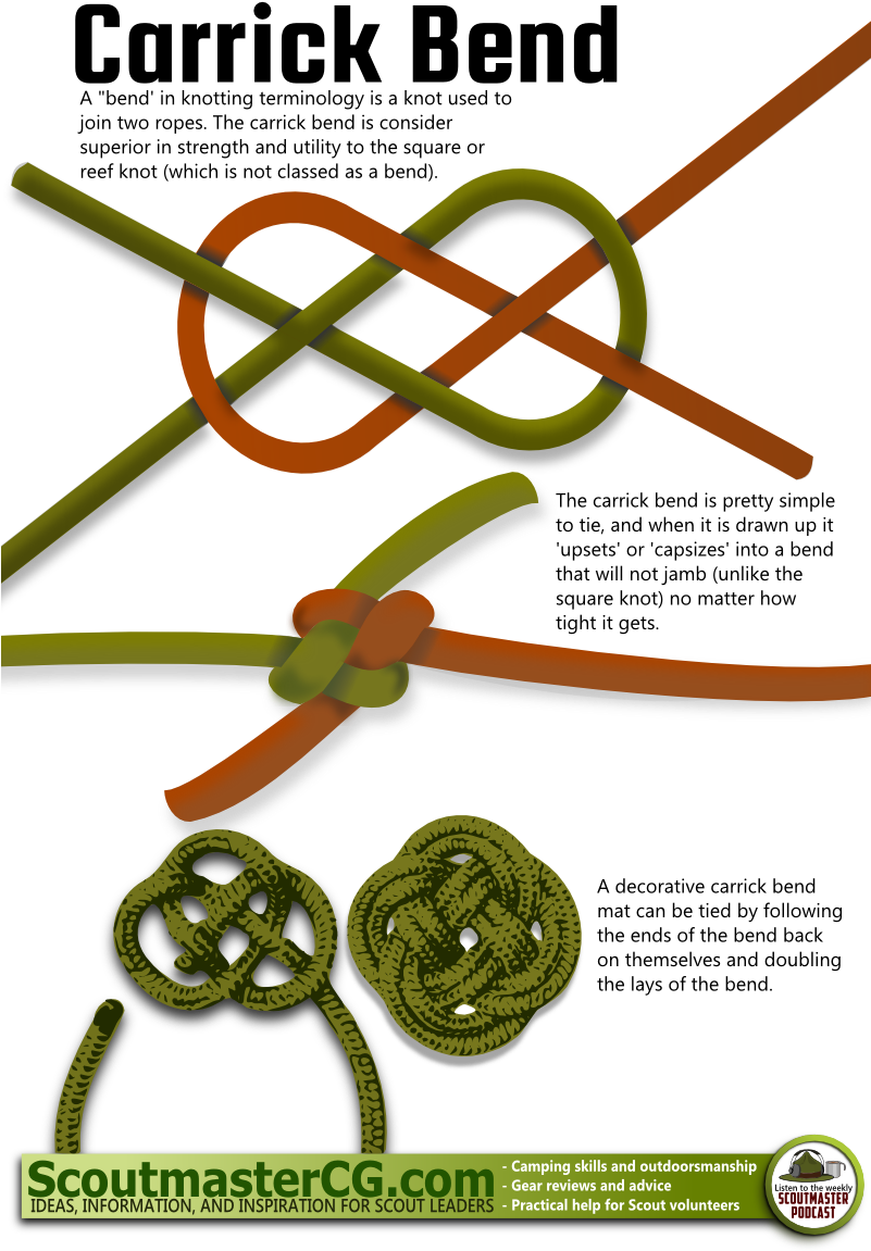 The Carrick Bend Pdf File - Tie A Carrick Bend Knot (800x1200), Png Download