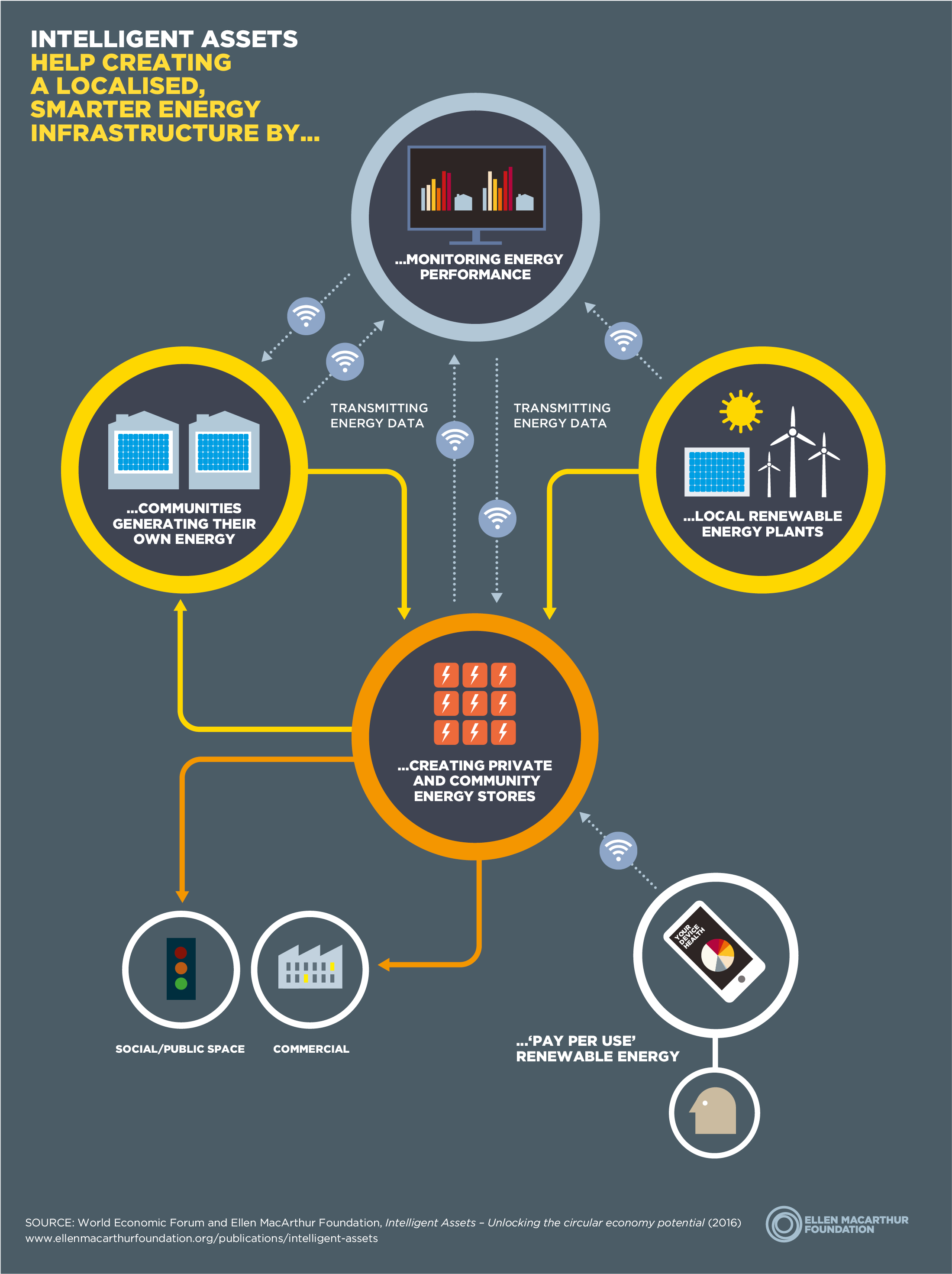 Ia Smarter-energy - Circular Economy In Infra (2480x3508), Png Download