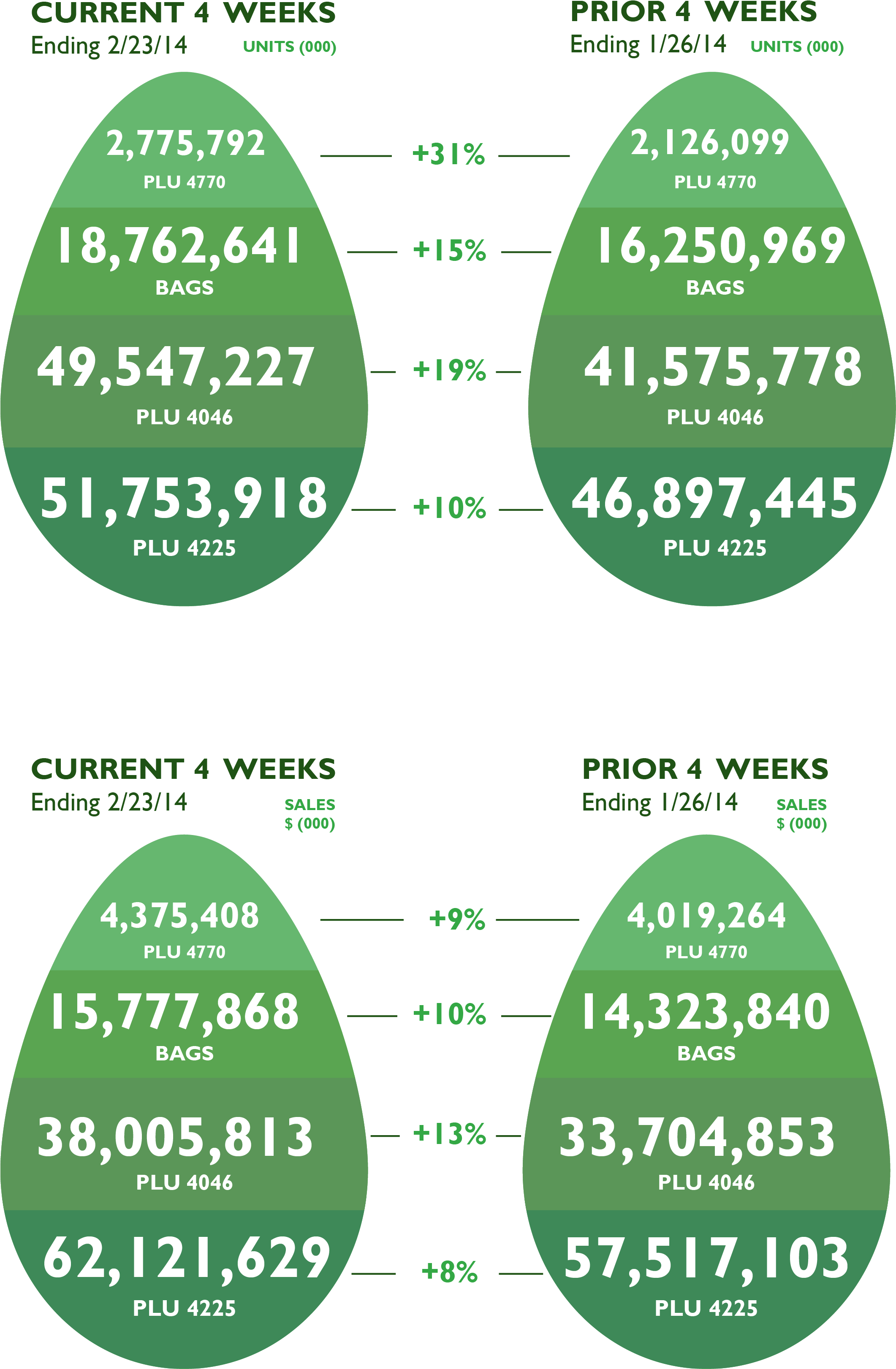 Avocado Dma Snapshot - Avocado Growth Rate (2133x3253), Png Download