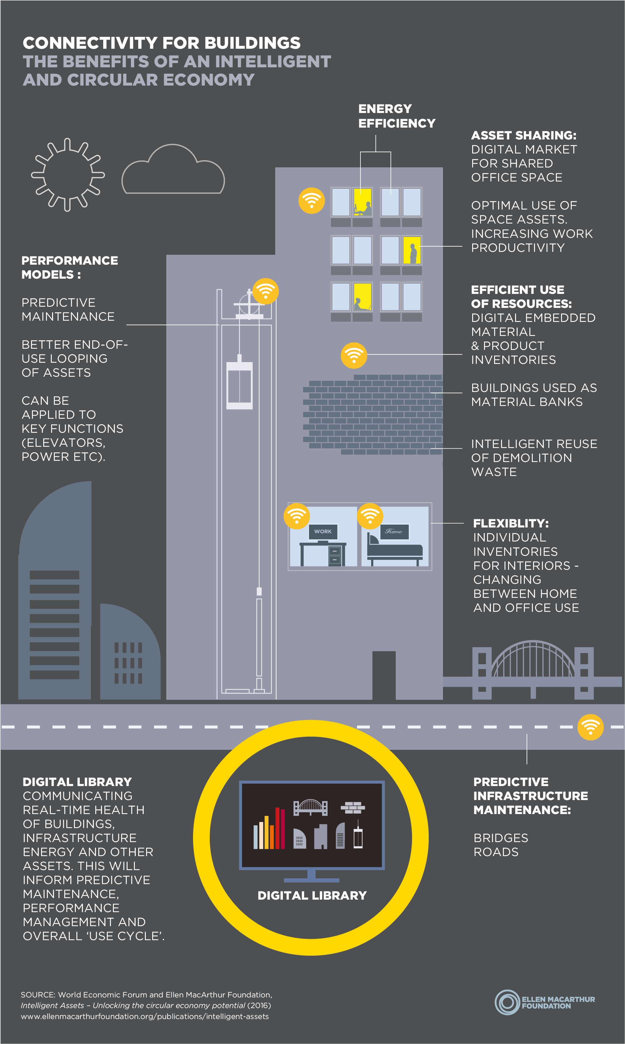 Ia Buildings - Circular Economy In Health Infographic (2480x3508), Png Download