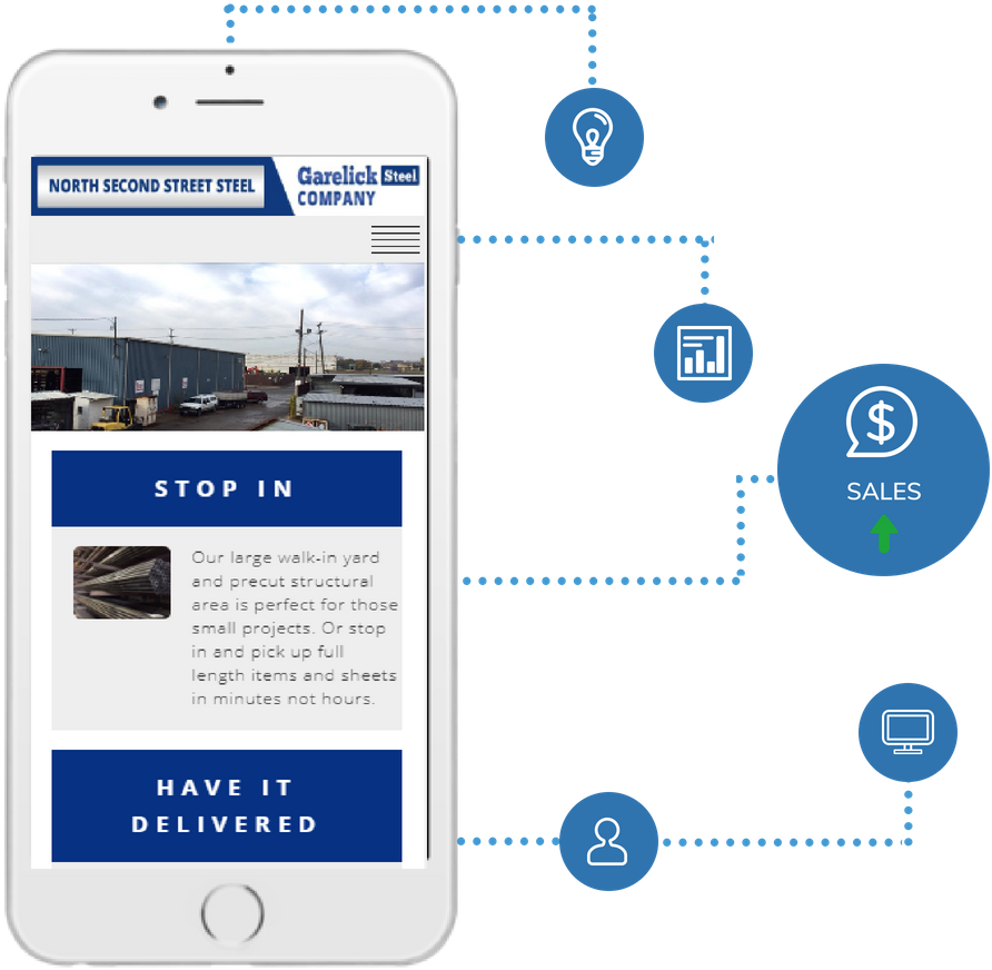 B2b Mobile Website Design - Mobile Phone (1000x1000), Png Download