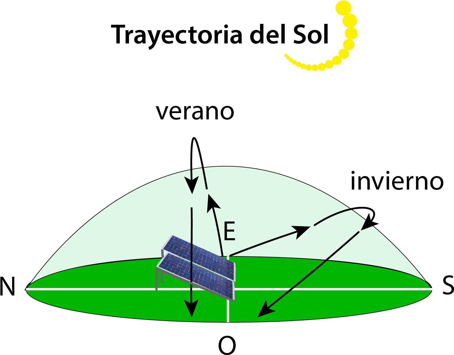 La Ubicación Del Sistema Fotovoltaico Será Un Factor - Diagram (1587x1256), Png Download
