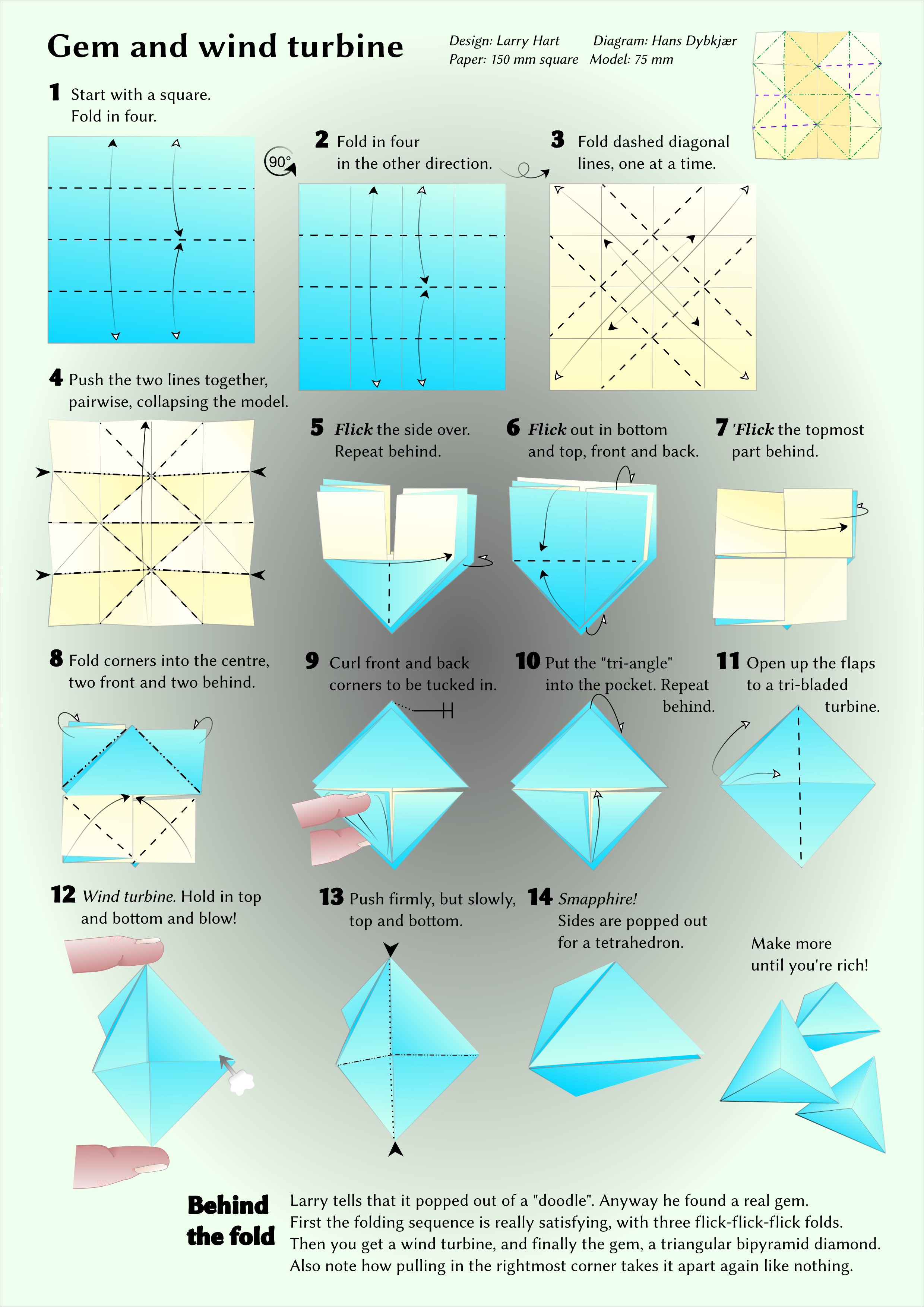 Larry Gem En - Diagram (2480x3508), Png Download