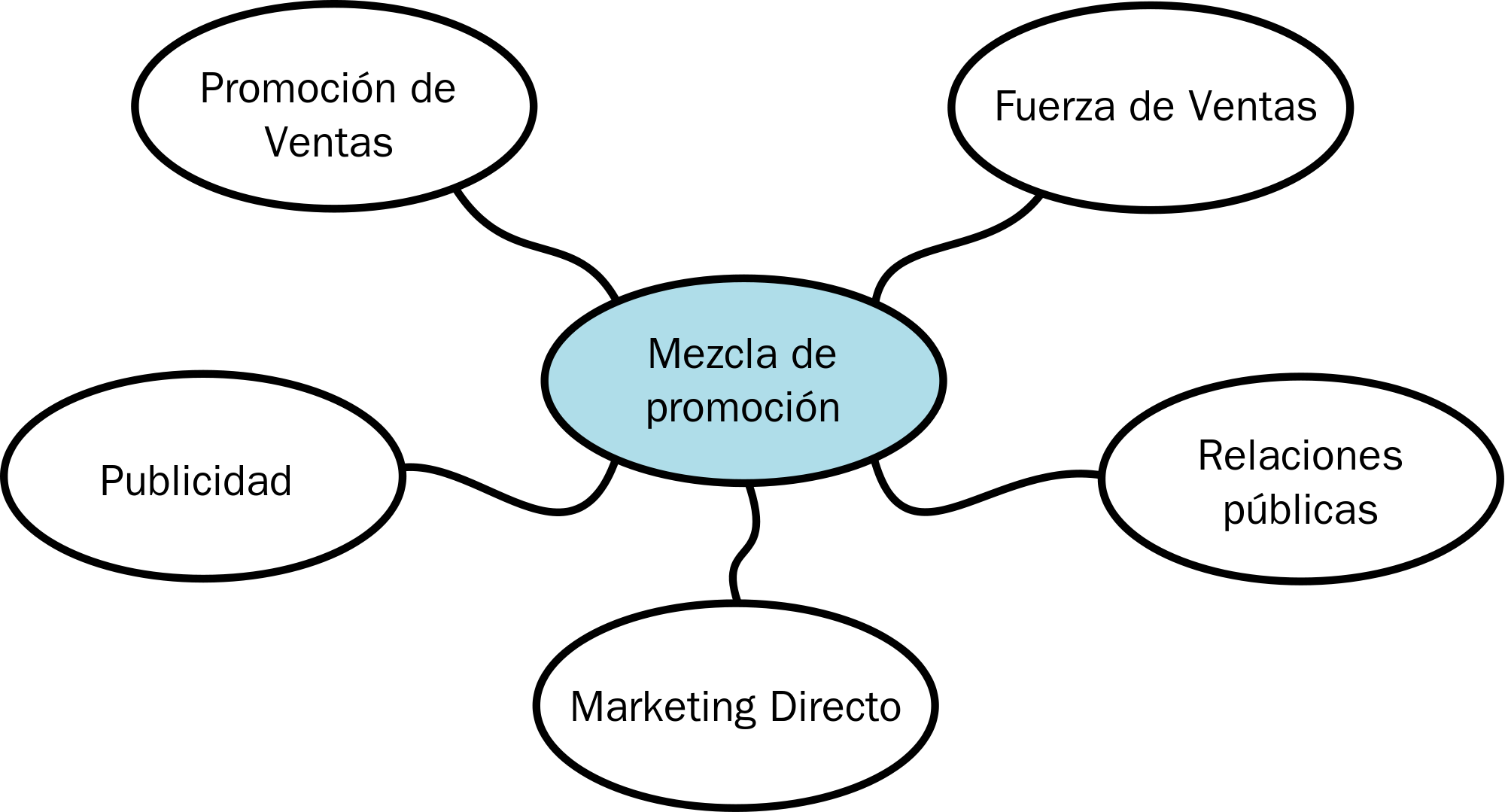 Open - Elementos De La Mezcla Promocional (2000x1079), Png Download