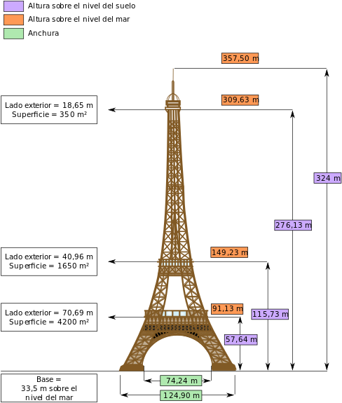 Dimensões Da Torre Eiffel - Taille De La Tour Eiffel (580x645), Png Download