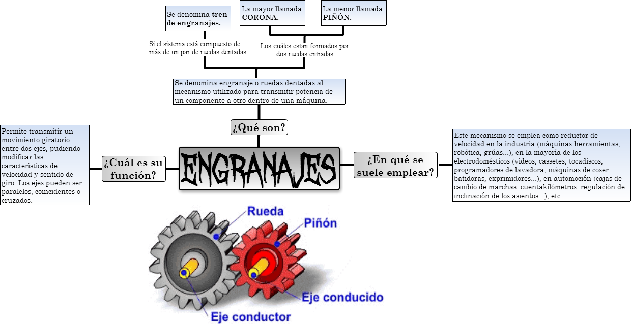 Se Denomina Engranaje O Ruedas Dentadas Al Mecanismo - Simple (1240x638), Png Download