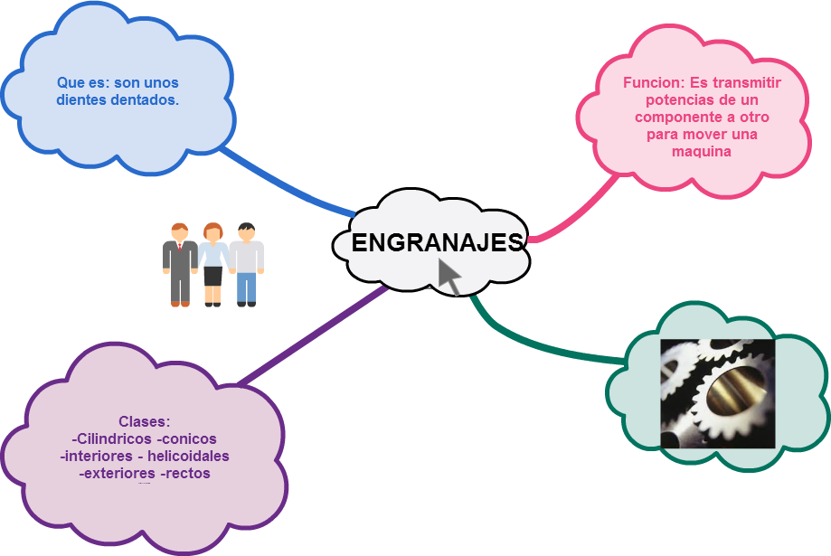 Mindmap Engranajes Svg Funcion - Cacoo (919x615), Png Download