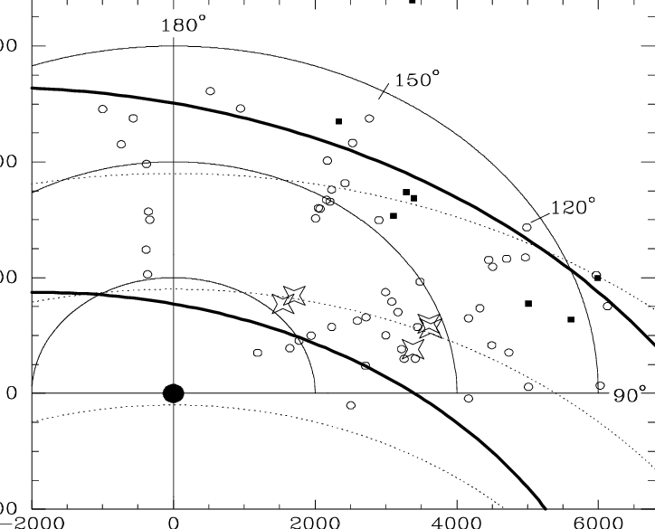 Position Of The Stars Under Investigation In The Galaxy - Circle (724x585), Png Download