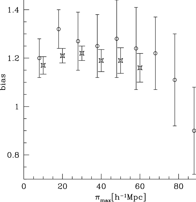 Bias Estimations For The Galaxy Autocorrelation And - Autocorrelation (629x648), Png Download