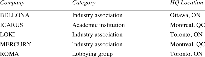 Key Details Of Organizations In The Research Study - Ottawa General Contractors (827x233), Png Download