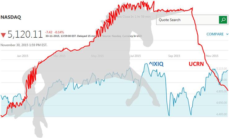 Unicornchart - Unicorn Tech (781x460), Png Download