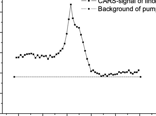 Images Of A Test Sample Consisting Of A Cut Through - Plot (508x378), Png Download