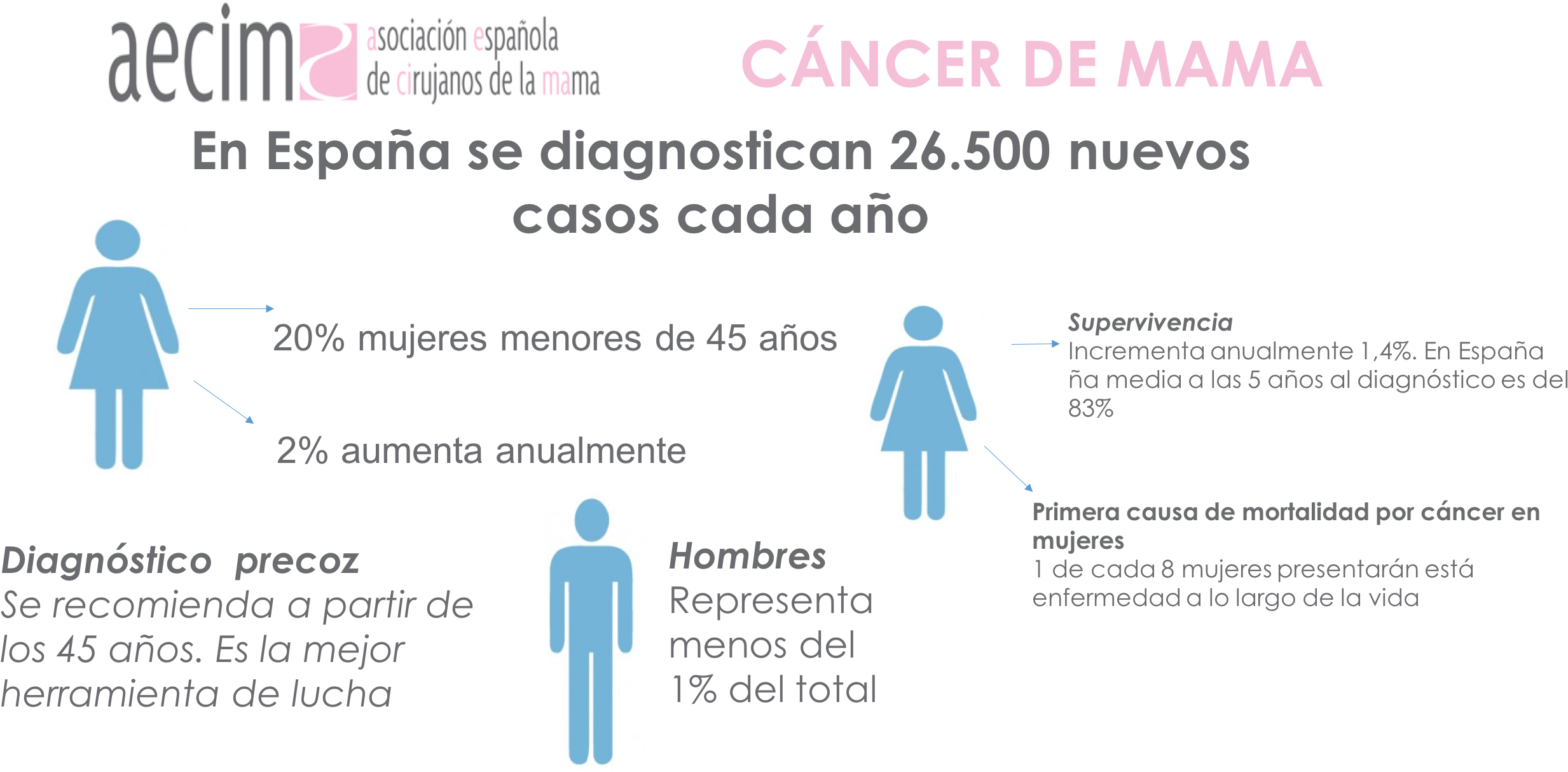 Cifras Cáncer De Mama - Communauté De Communes Du Pays De Mayenne (2536x1346), Png Download
