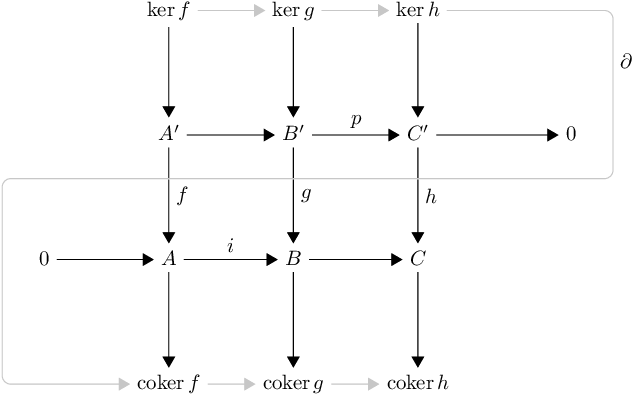 Snake Lemma - Diagram (679x461), Png Download