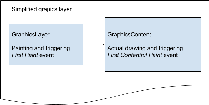 Simplified Chromium Graphics Layer - Chromium (697x386), Png Download