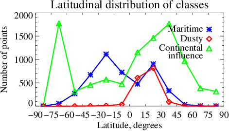 Latitudinal Distribution Of The Number Of Man Measurement - Skyscraper Lyrics (471x269), Png Download