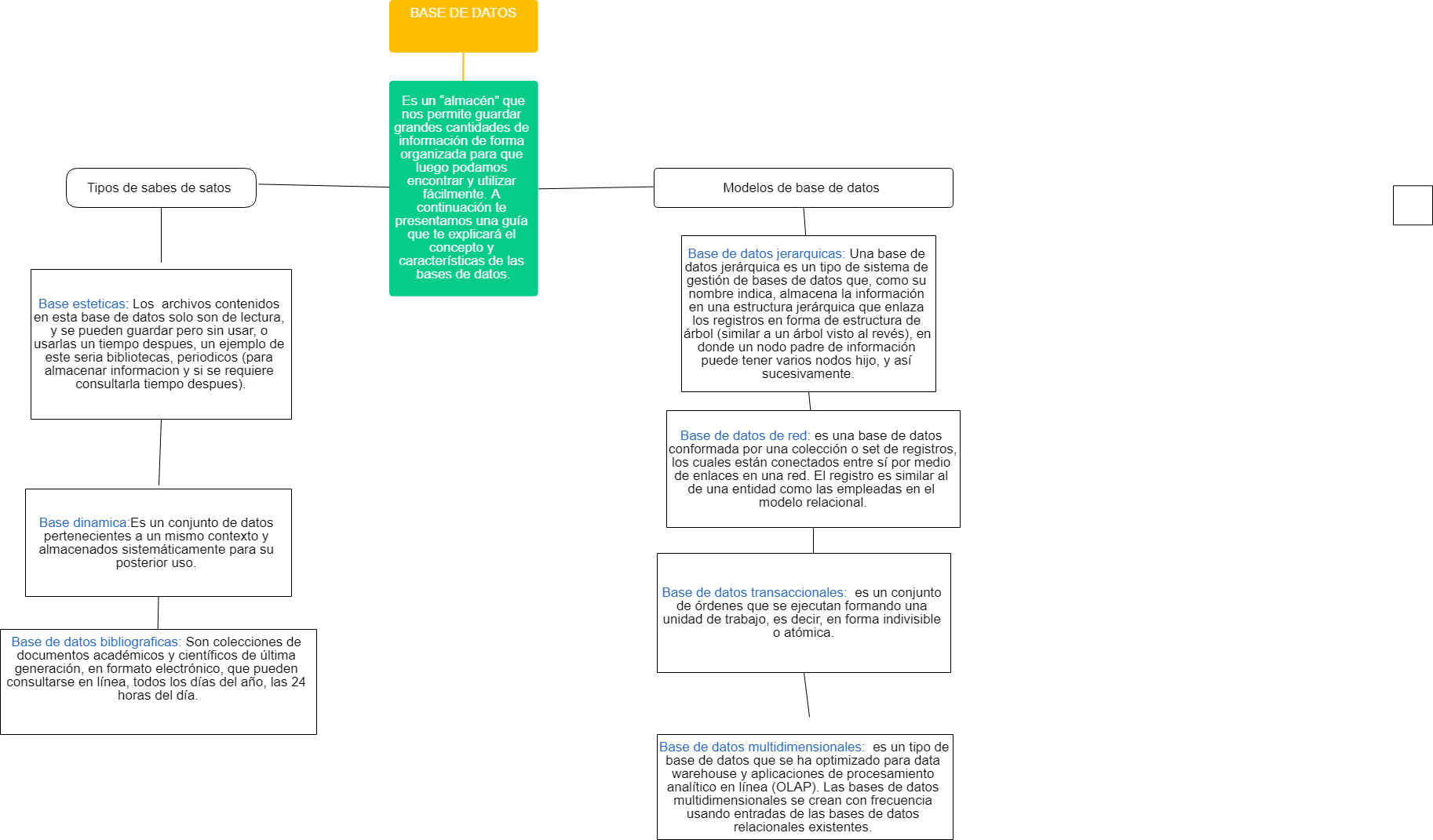Work Breakdown Structure Base De Datos\\n\\n\ - Database (1826x1071), Png Download