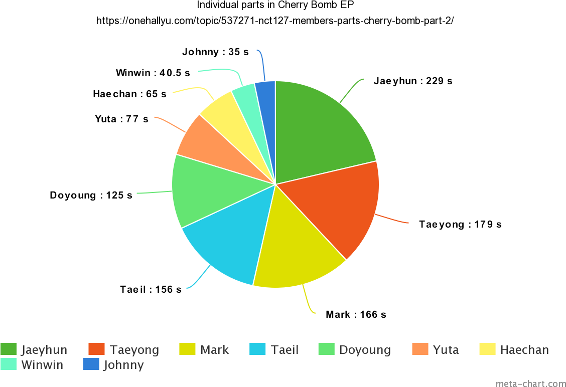 Fzp6vev - Diagram (1200x800), Png Download