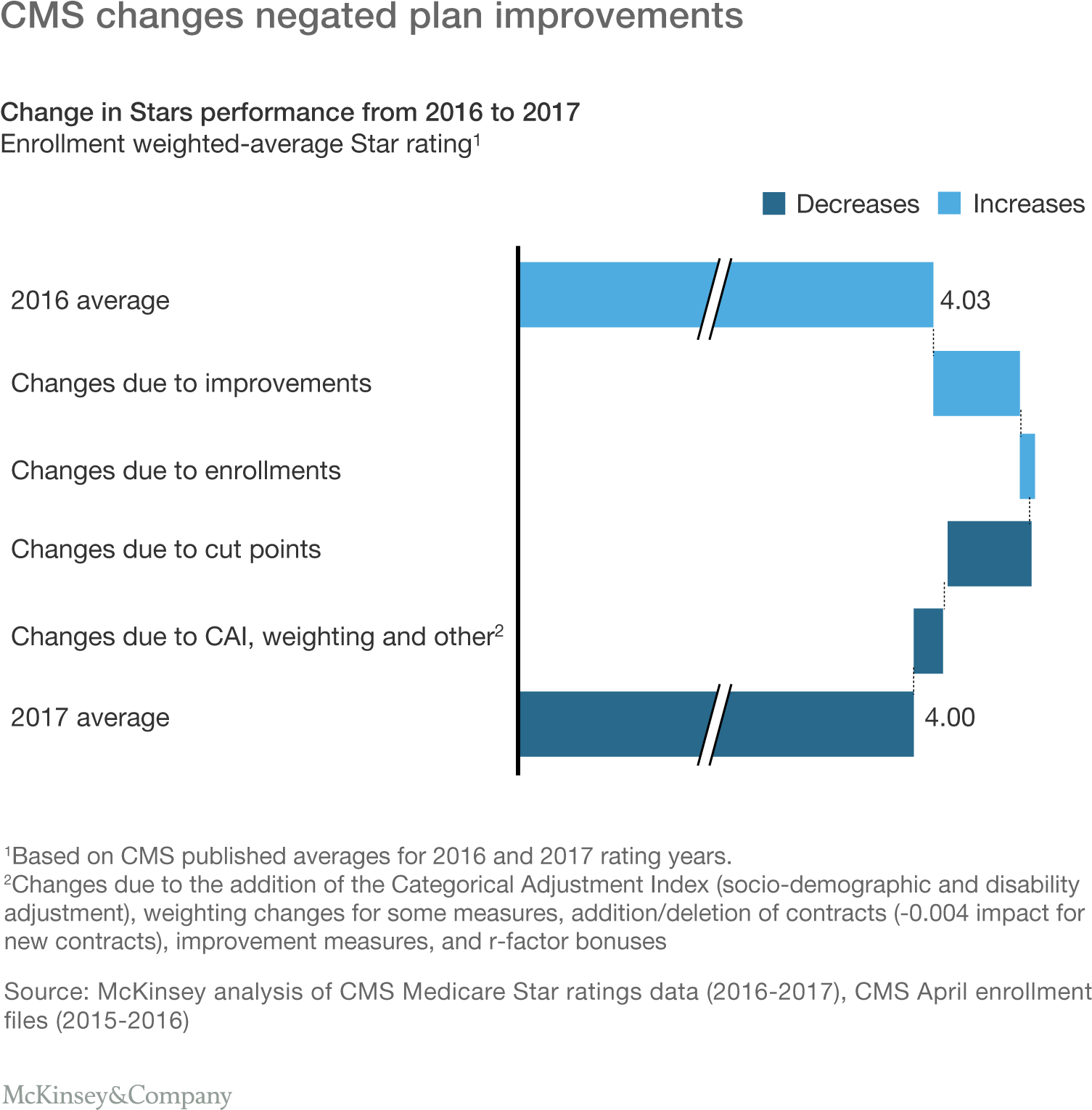 Hmos Outperformed The Market - Diagram (1536x1560), Png Download