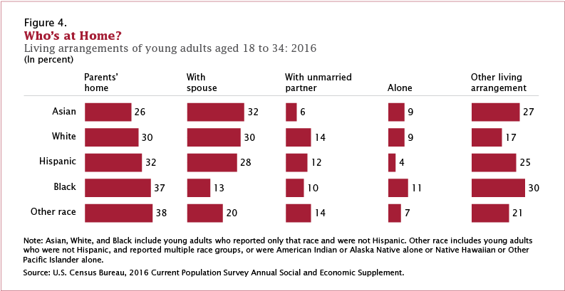 Multiple Bar Charts In Tableau (800x414), Png Download
