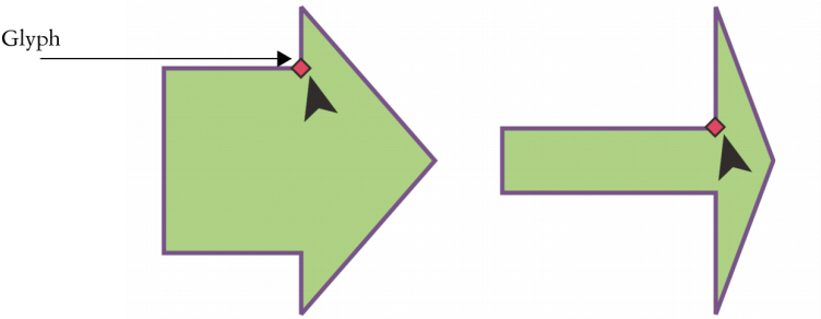 Certain Shapes Specifically Basic Shapes, Arrow Shapes, - Drawing (771x300), Png Download