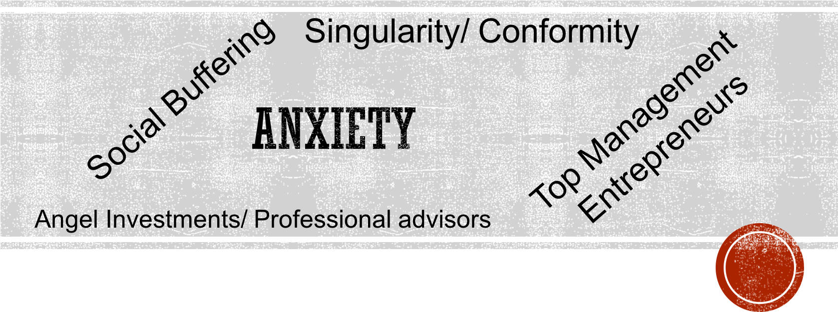 Social Buffering Is It Lonely At The Top - Paper (1828x655), Png Download