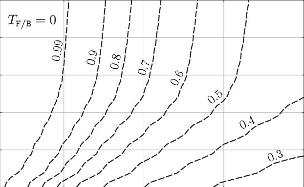 Relative Annual Benefits B R From Pv-system With Energy - Number (622x384), Png Download