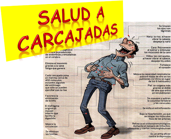 La Risa - Yoga De La Risa Beneficios (591x480), Png Download