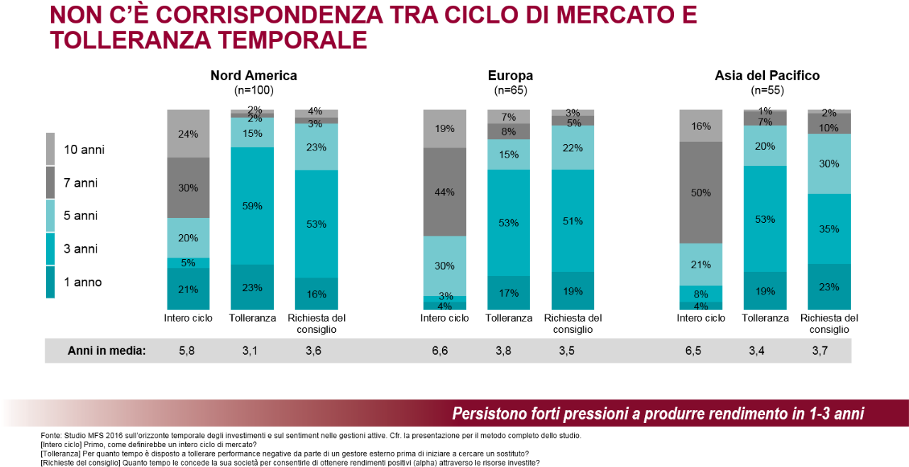 Il Risultato Di Questo Disallineamento Dell'orizzonte - Diagram (1280x709), Png Download