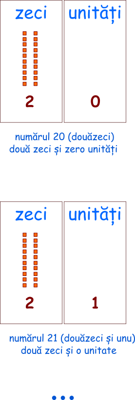 Urmează Numerele Care Au Cifra Zecilor 2, Iar Cifra - Cuci Tangan Pakai Sabun (277x816), Png Download