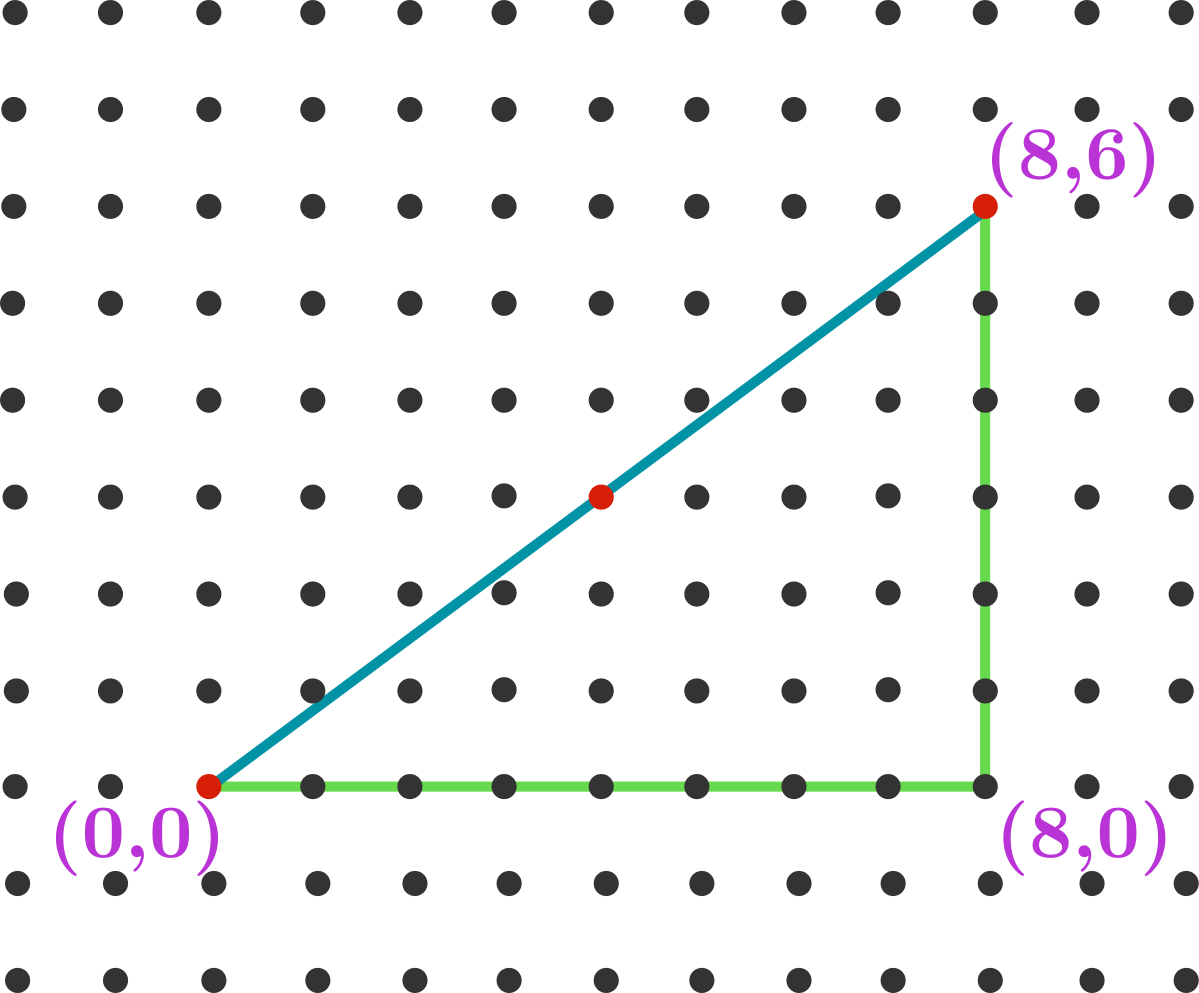 In The Image Above, 3 Dots From The Grid Lie On The - Circle (1199x993), Png Download
